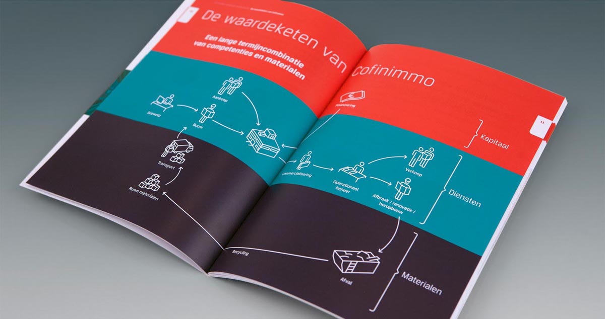 Cofinimmo Annual Report 2014