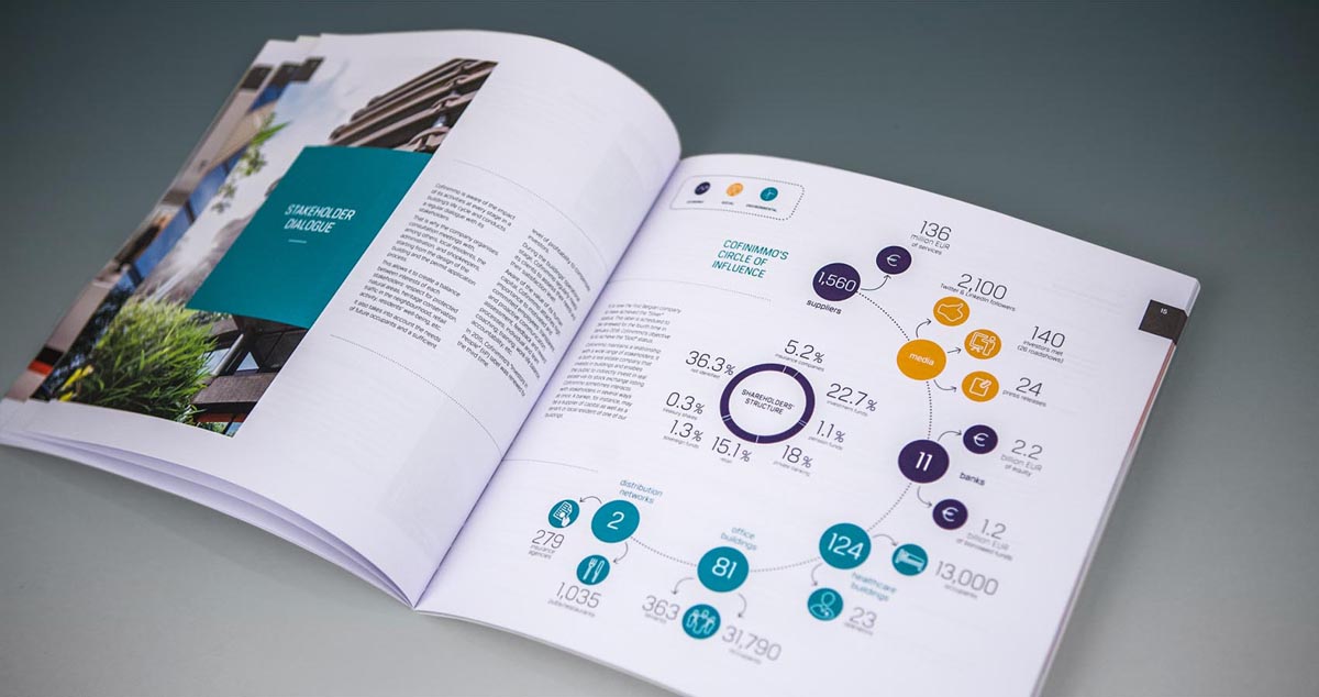 Cofinimmo Annual Report 2015
