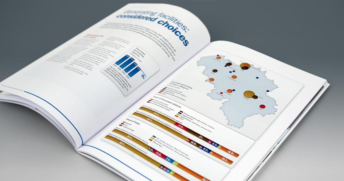 Electrabel - Annual Report 2010