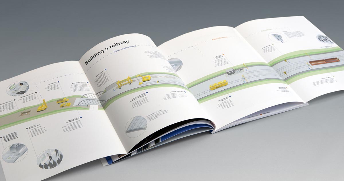 Infrabel - Corporate brochure 2008