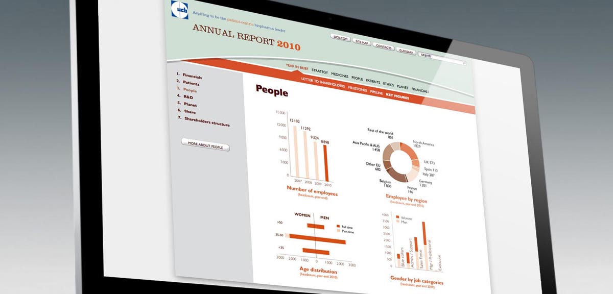 UCB - Annual Report 2010 - website