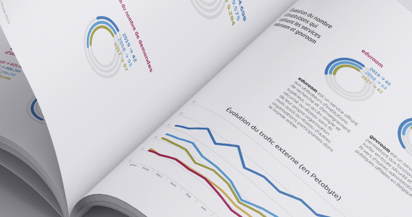 Belnet - Annual report 2019