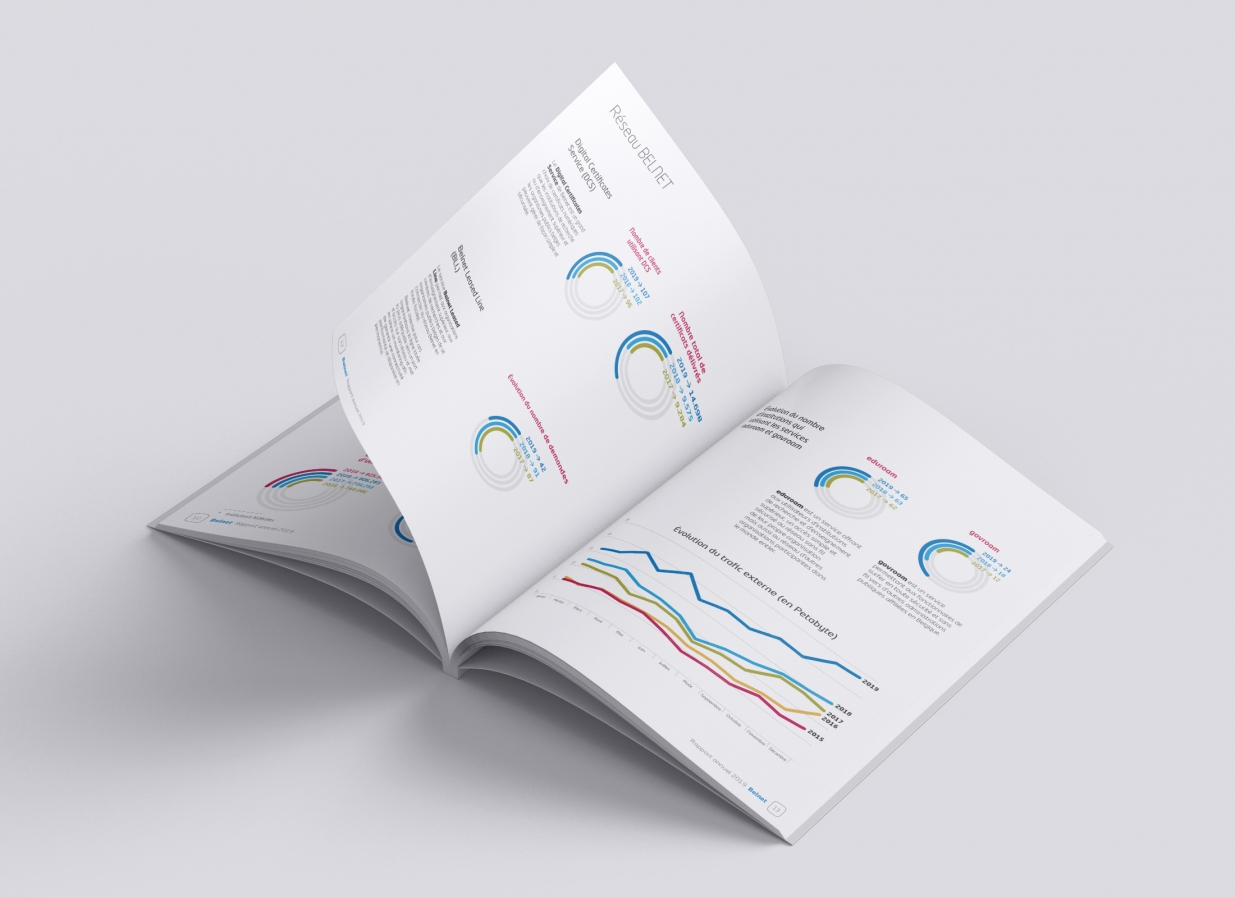 Belnet - Annual report 2019