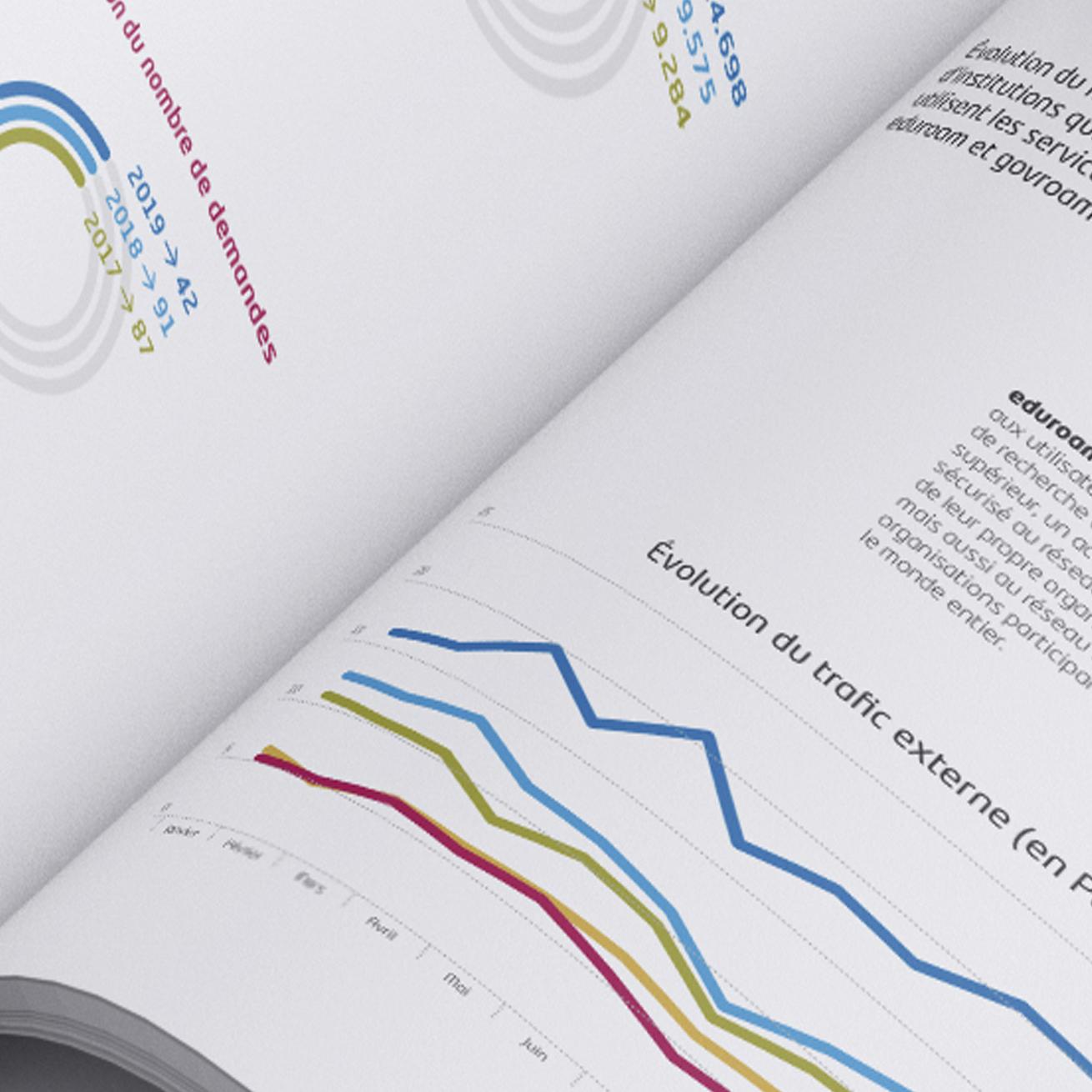 Belnet - Annual report 2019